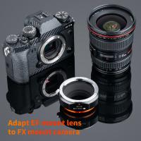 What Is Ef On Canon Lens ?