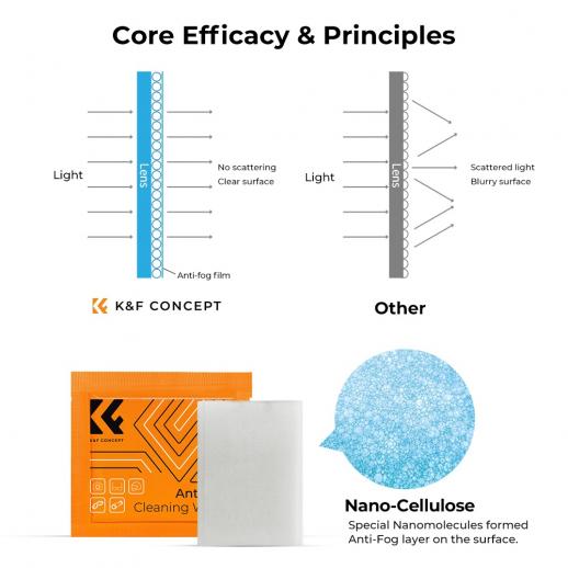 K&F Concept Chiffons de Nettoyage en Microfibre Emballé sous Vide