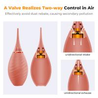 Canon Objektiv Hvilket Skal Man Vælge?