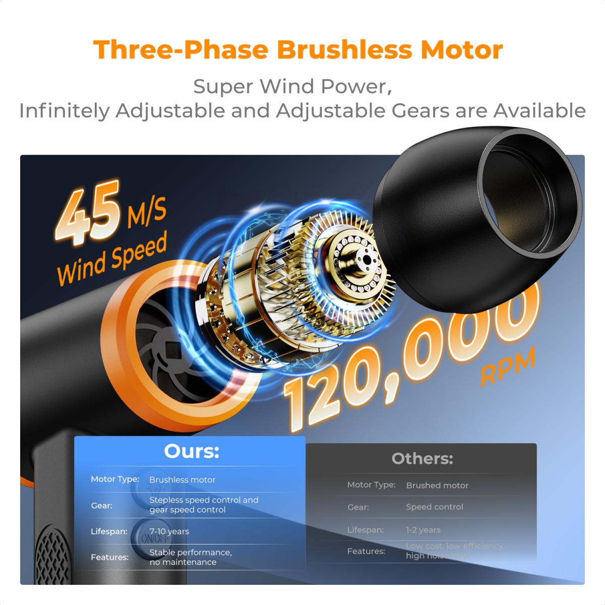 K&F Concept 12-1 - Spolveratore ad aria compressa senza spazzole, 3 marce regolabili, super potenza eolica, ricaricabile e portatile, per la pulizia profonda di computer, tastiere, asciugatura auto, casa - Sostituisce le bombolette di aria compressa