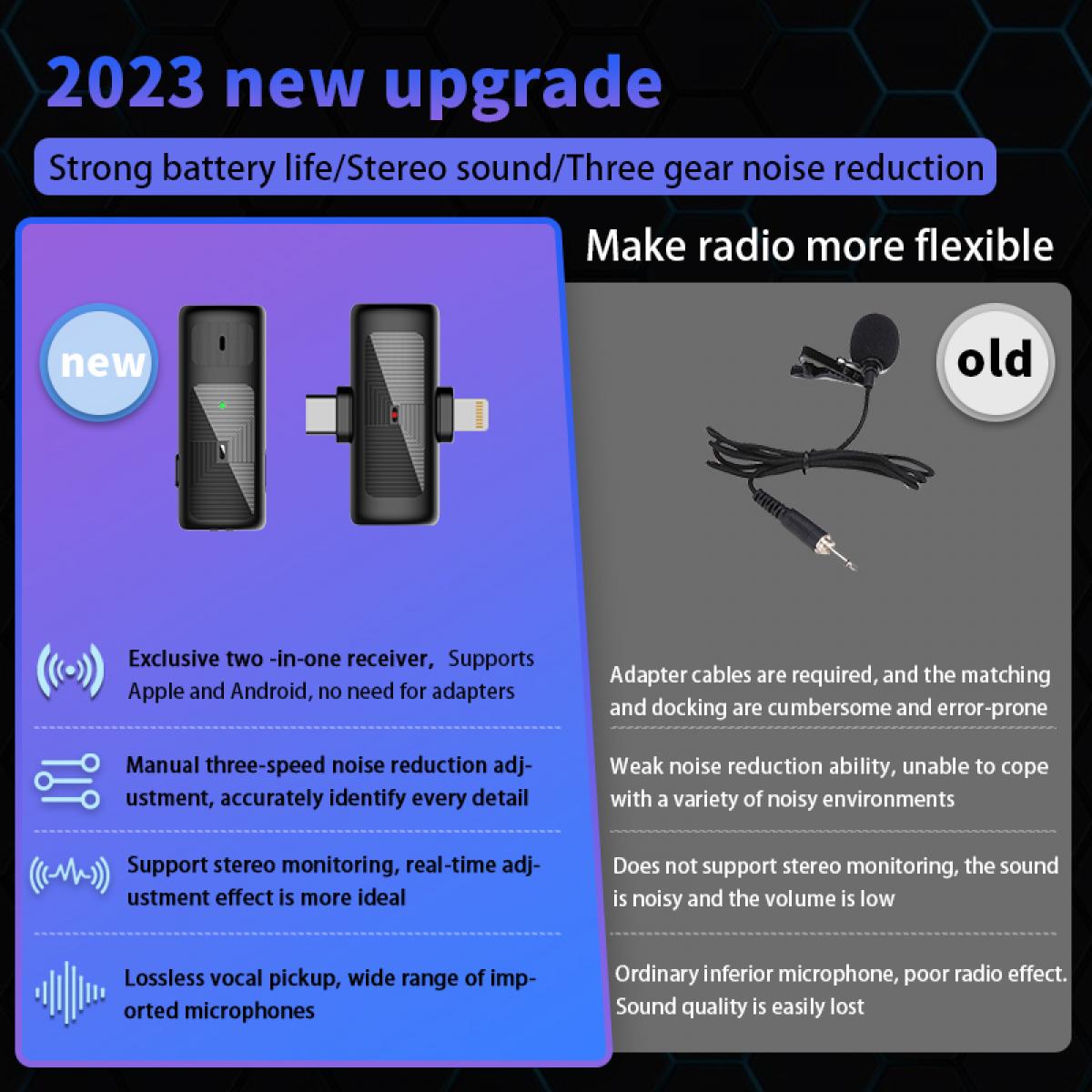 Micrófono inalámbrico M10 uno-dos con estuche de carga, tipo C, interfaz Apple 2 en 1 micrófono inalámbrico Lavalier, 3 niveles de reducción de ruido, para Youtube, grabación, blogs de video, transmisión en vivo de Facebook