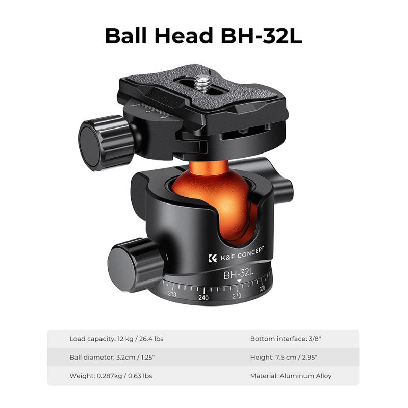 Mounting and securing the camera on the ball head