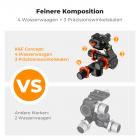 K&F Concept 3-Wege-Neiger, GD-3W PRO Geared Tripod Head, Aluminum Alloy Getriebeneiger für Kamerastative, Fotozubehör für Content Creation, Professionelle Fotografie
