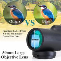 How To Make A Monocular Zoom Furter ?