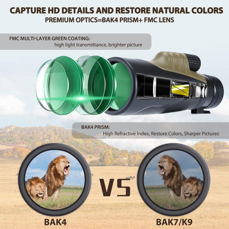 Benefits and Limitations of Using a Barlow Lens Adapter