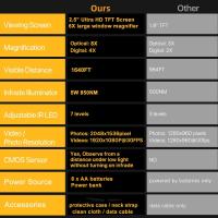 What Is The Best Scope For Night Hunting ?