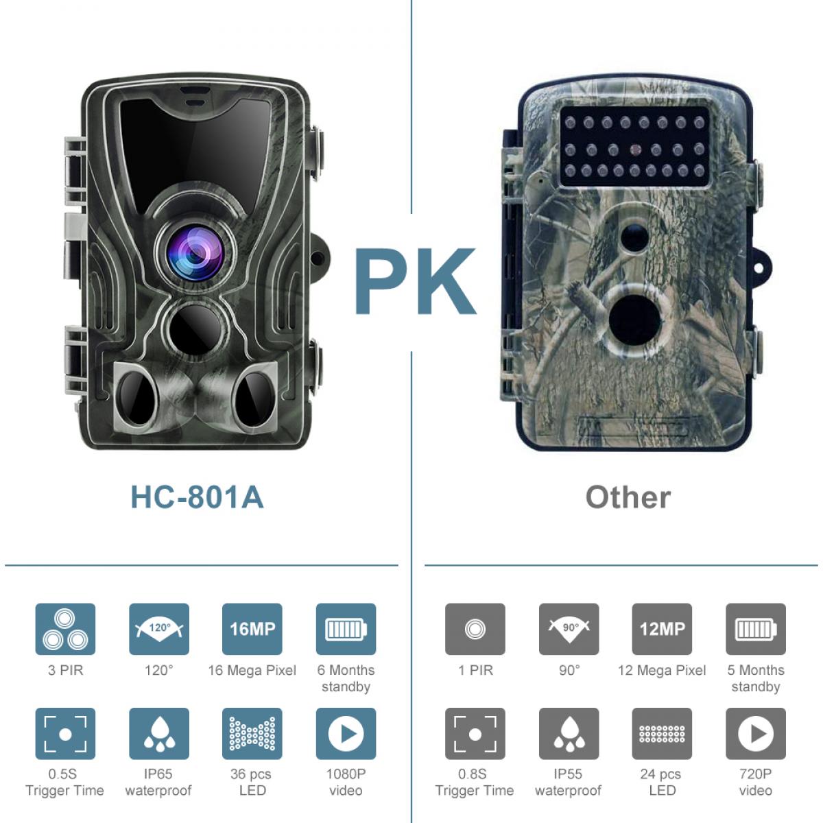 HC-801A 16MP 1080P polkukamera 0.5s liipaisin nopeus metsästys 3 PIR HD peurakamera infrapuna yönäkö pelikamera
