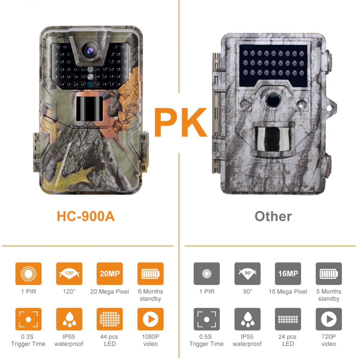 Fotopułapka HC-900A 20MP/0.3 sekundy start/1 PIR HD zewnętrzna wodoodporna polowanie i polowanie kamera leśna noktowizyjna na podczerwień na sprzedaż na oficjalnej stronie internetowej (2 szt)