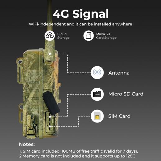 Caméra de Chasse 4G LTE avec Carte SIM et APP :  , camera  de chasse