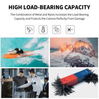 What Port To Ip Cctv Wifi Cameras Use ?