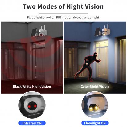 Quanto Internet Consumo Con Telecamera Ip ?