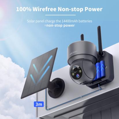 What Is Night Vision ?