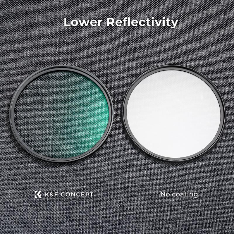 Types of ND Filters and Their Characteristics