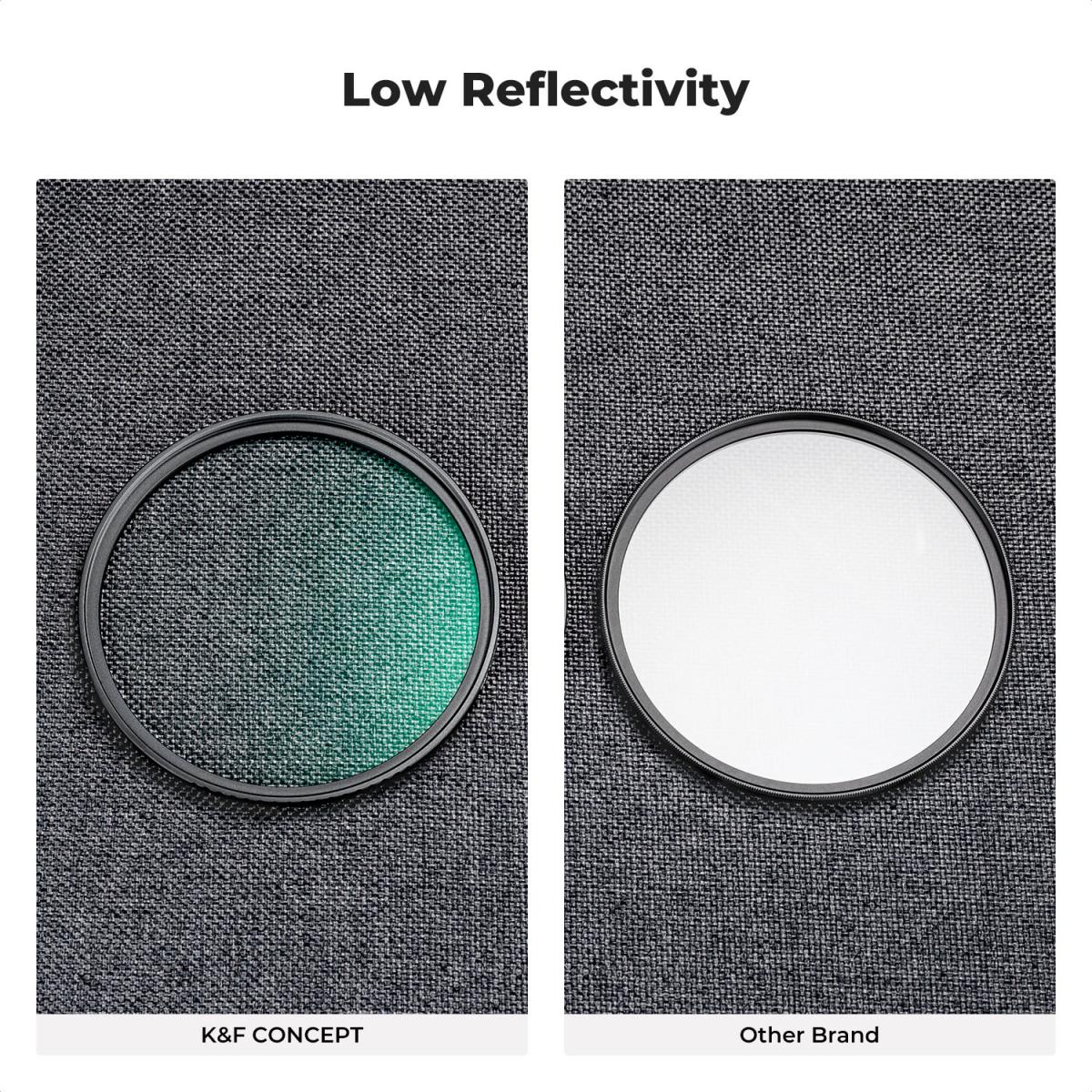82mm Filtre Kiti MCUV + CPL Dairesel Polarize Filtre ve MCUV Koruma Filtresi HD 18 Çok Katmanlı Kaplama ile Ultra İnce Nano K Serisi