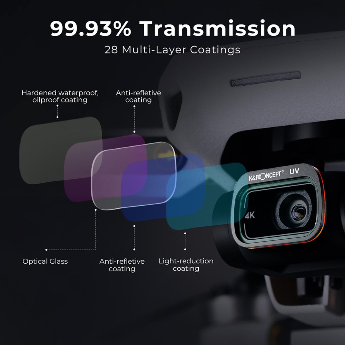 Mavic Mini Lens Filter Kit Mini 2 SE/ UV + ND4/PL + ND8/PL +ND16/PL + ND32/PL +ND64/PL + 1 set di pale della ventola