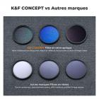 Kit de Filtre d'Objectif Ultra-mince 62 mm 3pcs ( MCUV + CPL + ND4 ) + Chiffon de Nettoyage + Pochette de Filtre
