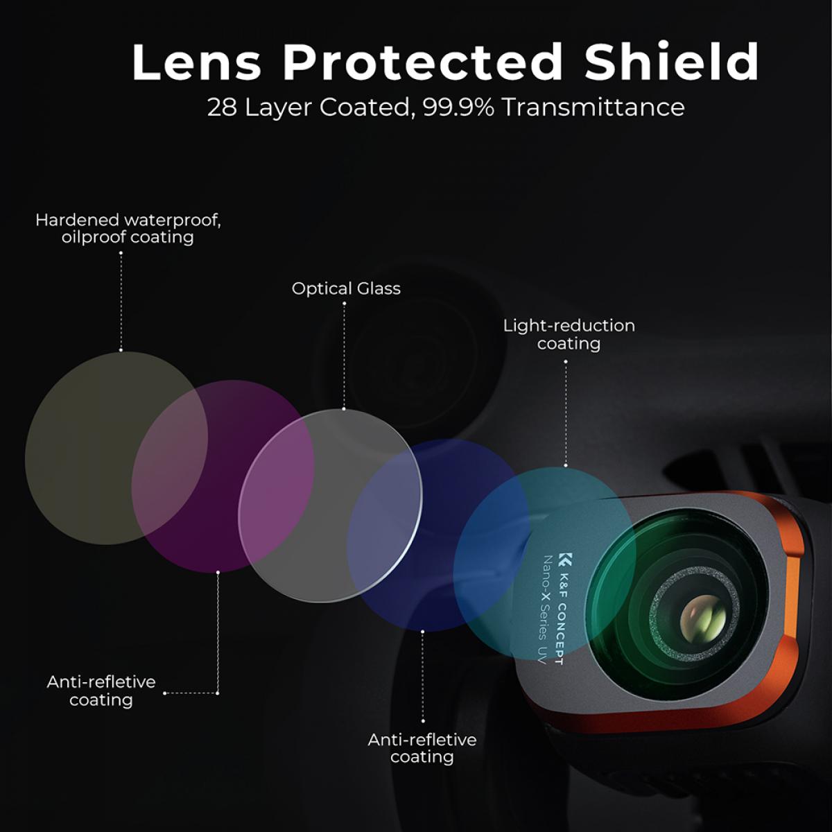 DJI Drone Filter Mini 3 Pro HD Filter 6 stk sett (UV+CPL+ND8+ND16+ND32+ND64) med 28 lags antirefleks grønt belegg, vanntett og ripesikkert