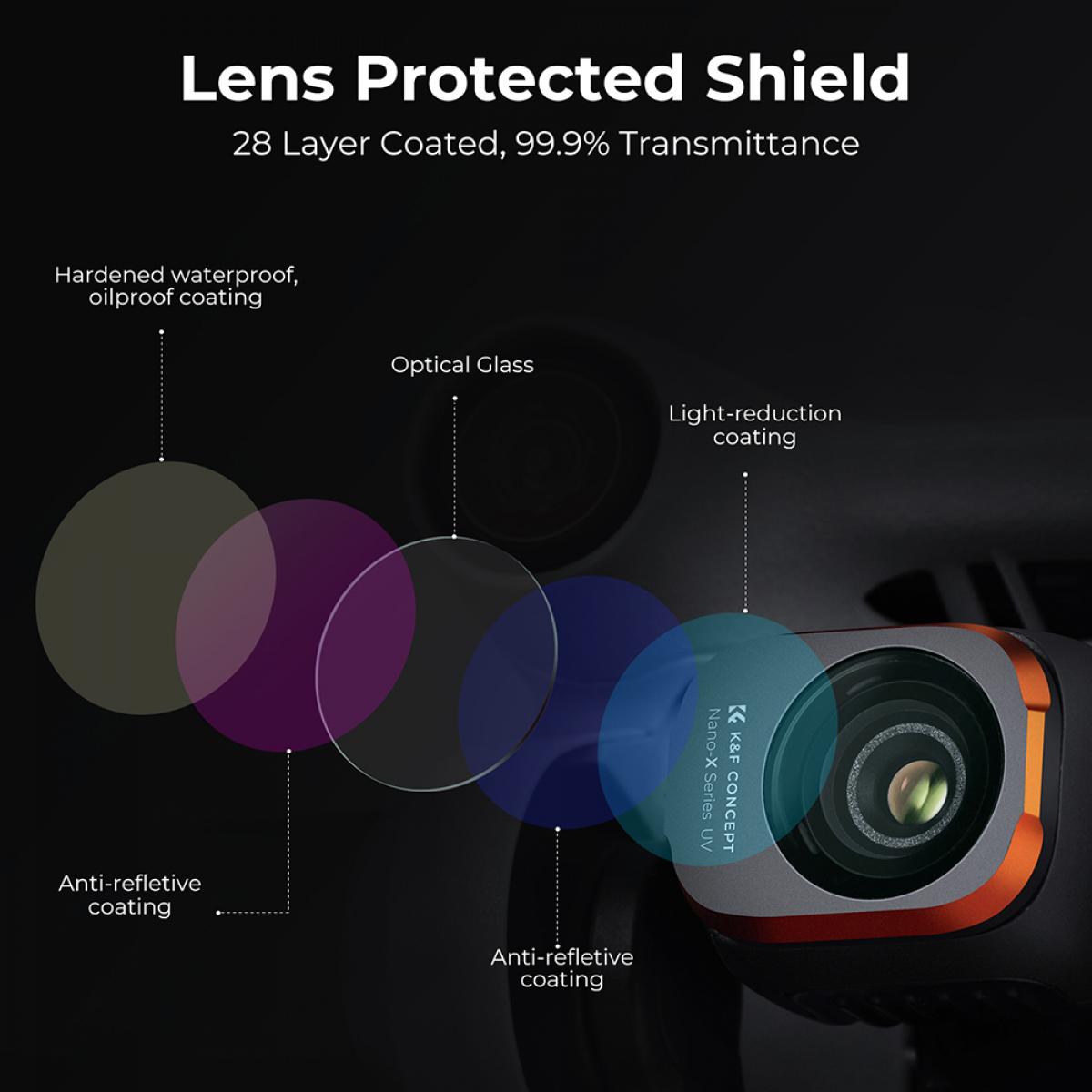 DJI Drone Filter Mini 3 Pro HD Filter 5 stk sett (UV+ND8/PL+ND16/PL+ND32/PL+ND64/PL) med 28 lags antirefleksjonsgrønt belegg, vanntett og ripesikkert