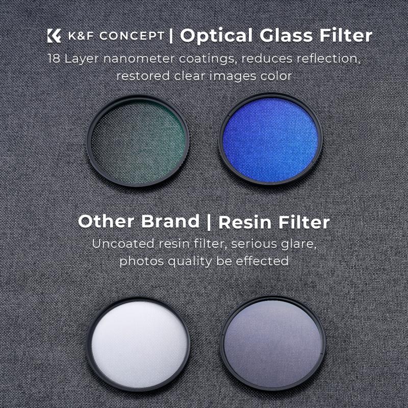 Understanding reverse graduated ND filters and their purpose