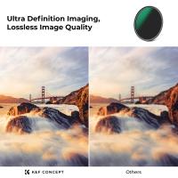 Comment Vérifier Si Des Verres Filtres Des Uv ?