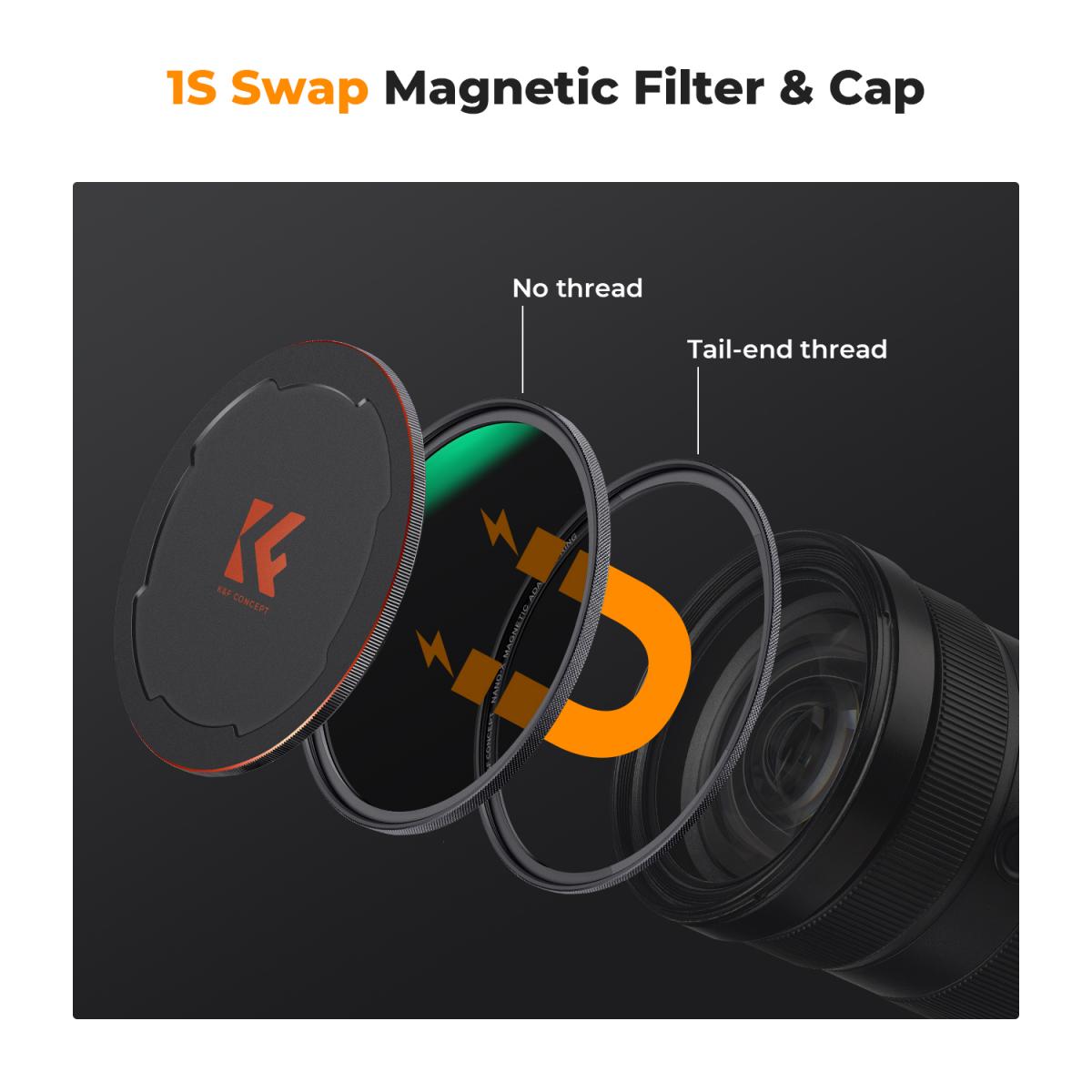 Magnetisk Filtersett 77 mm CPL+ND8+ND64 med Magnetisk Adapterring og Objektivdeksel, Filterpose med Magnetisk Hurtigbyttesystem Nano X-Serien