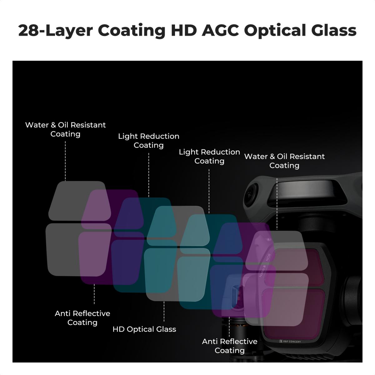 Uv Camera 200nm To 1100nm Optical Quartz Glass UV IR Cut Filter