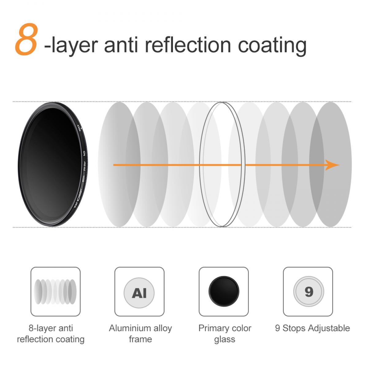 KV31 67mm ND2 bis ND400 Variabler ND-Filter für Video