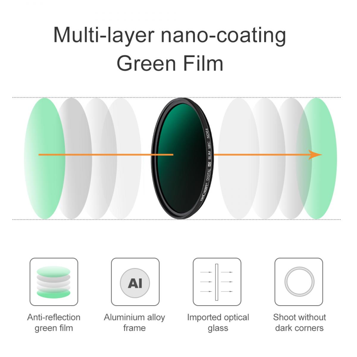 77mm linsefilterpakke nøytral tetthet ND8 ND64 CPL sirkulær polarisator for profesjonell kameralinse med flere lag nanobelagt
